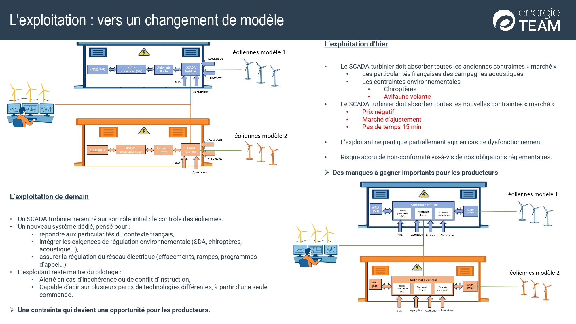 30062025 Slide SCADA Colloque FR V3 page 0001