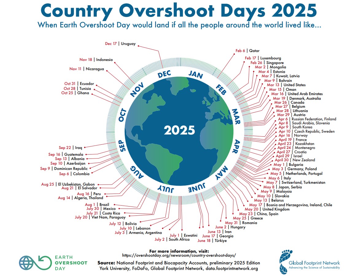 Country Overshoot Days 2025 small